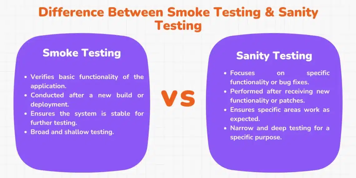 difference between smoke and sanity testing