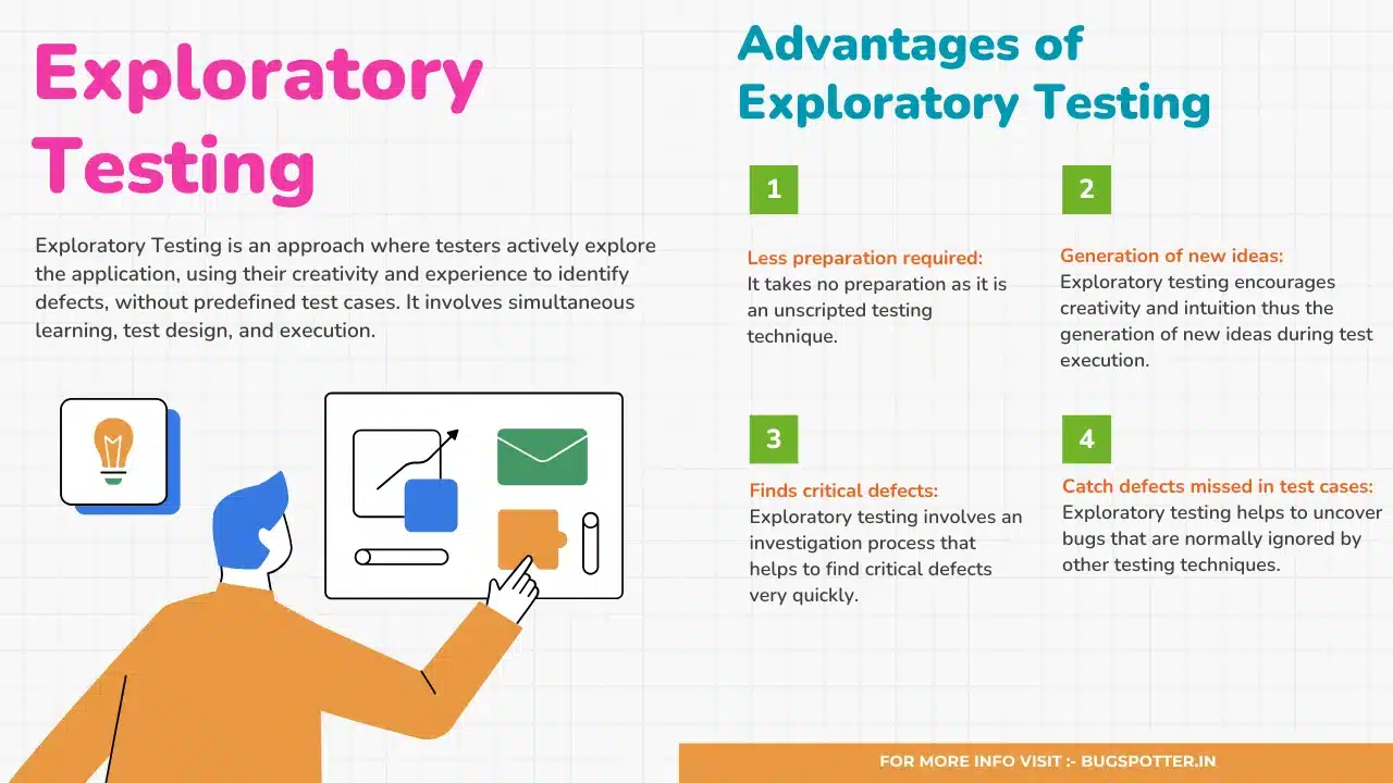 Exploratory Testing