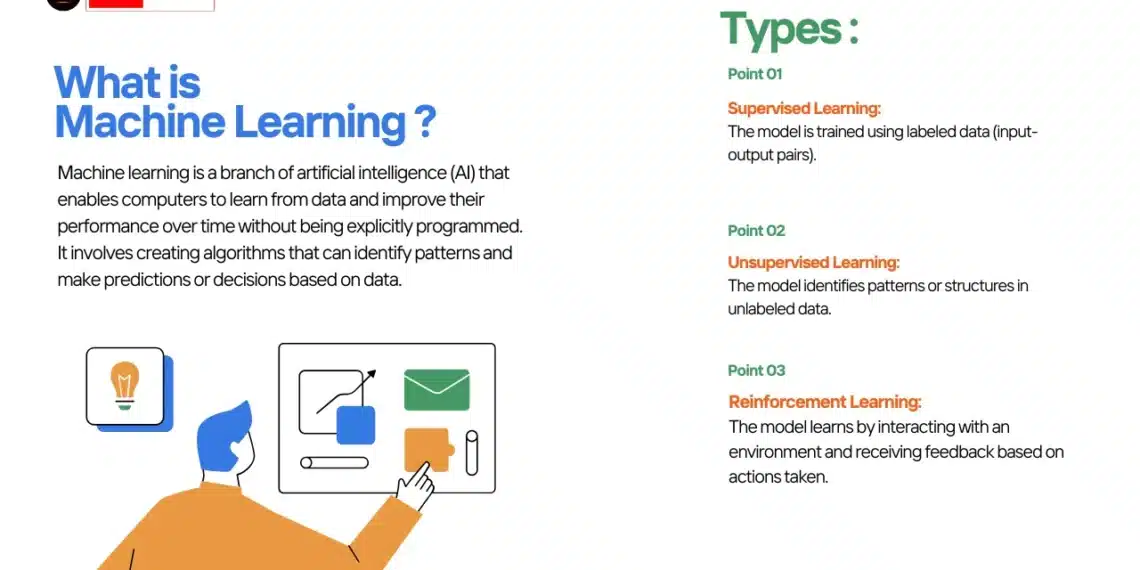 What is Machine Learning