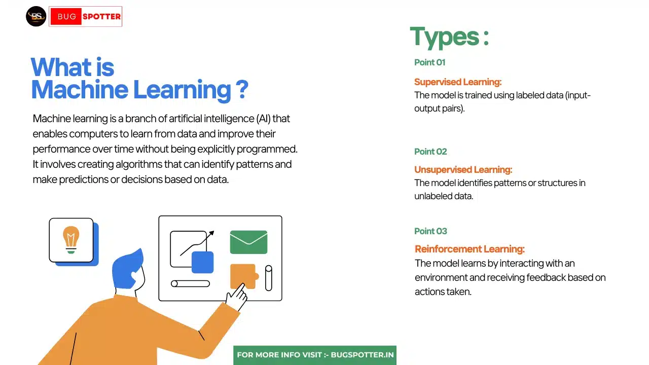 What is Machine Learning