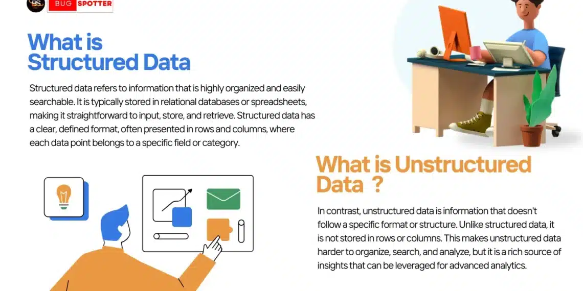 structured and unstructured data