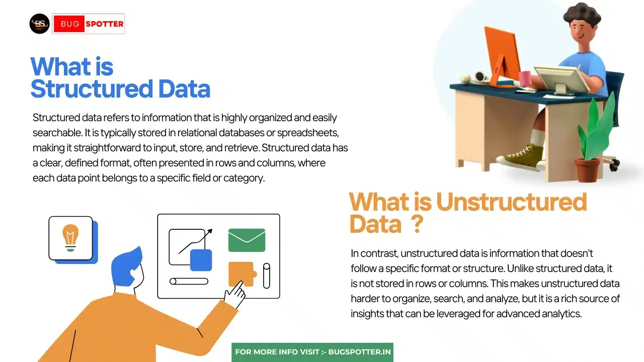 structured and unstructured data