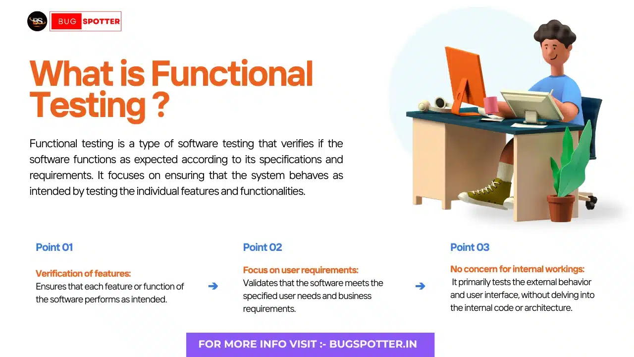 What is functional testing ?