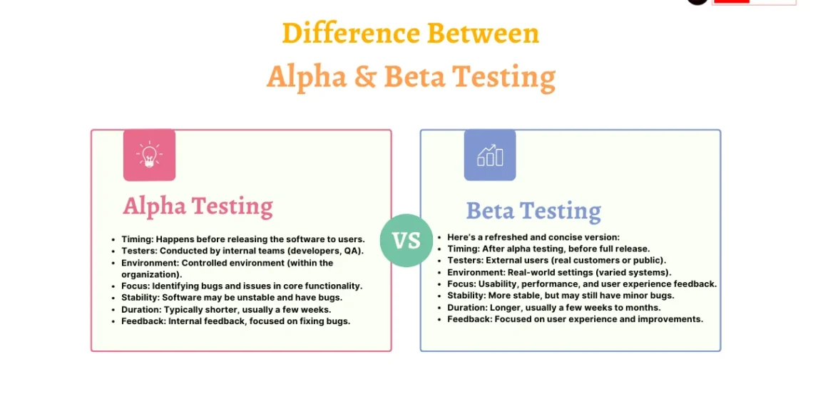 difference between alpha and beta testing