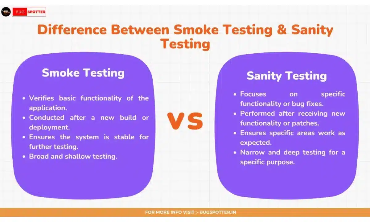 Difference between Smoke and Sanity Testing