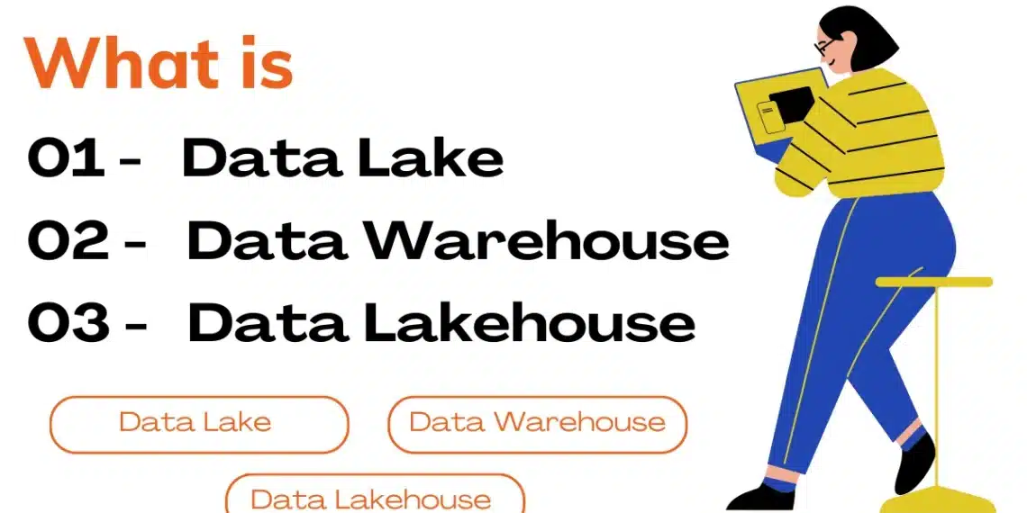 What is Datalake, warehouse, datalake