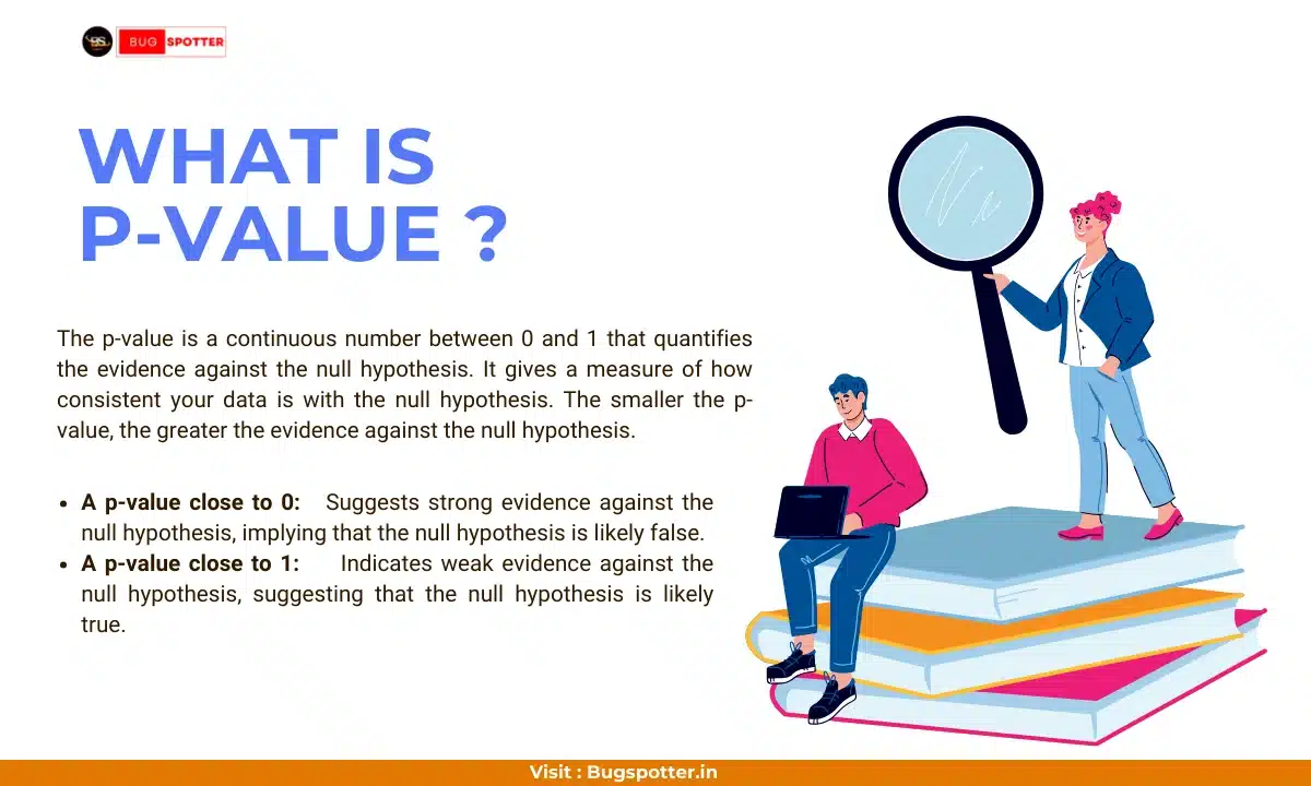 What Is P-Value in Statistical Hypothesis Testing ?