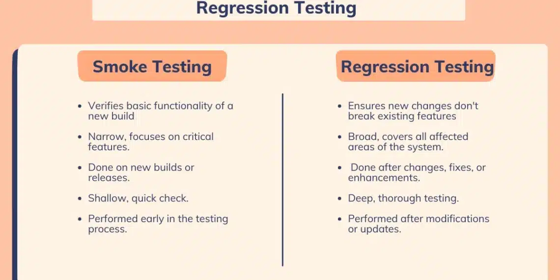 Difference Between smoke and regression testing