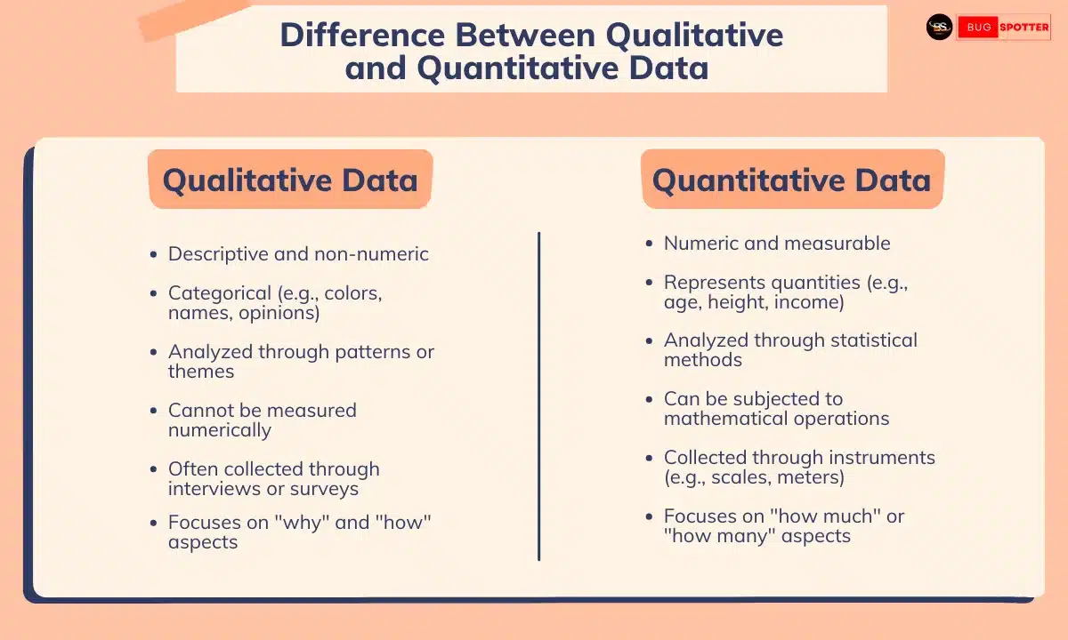 difference between qualitative and quantitative data