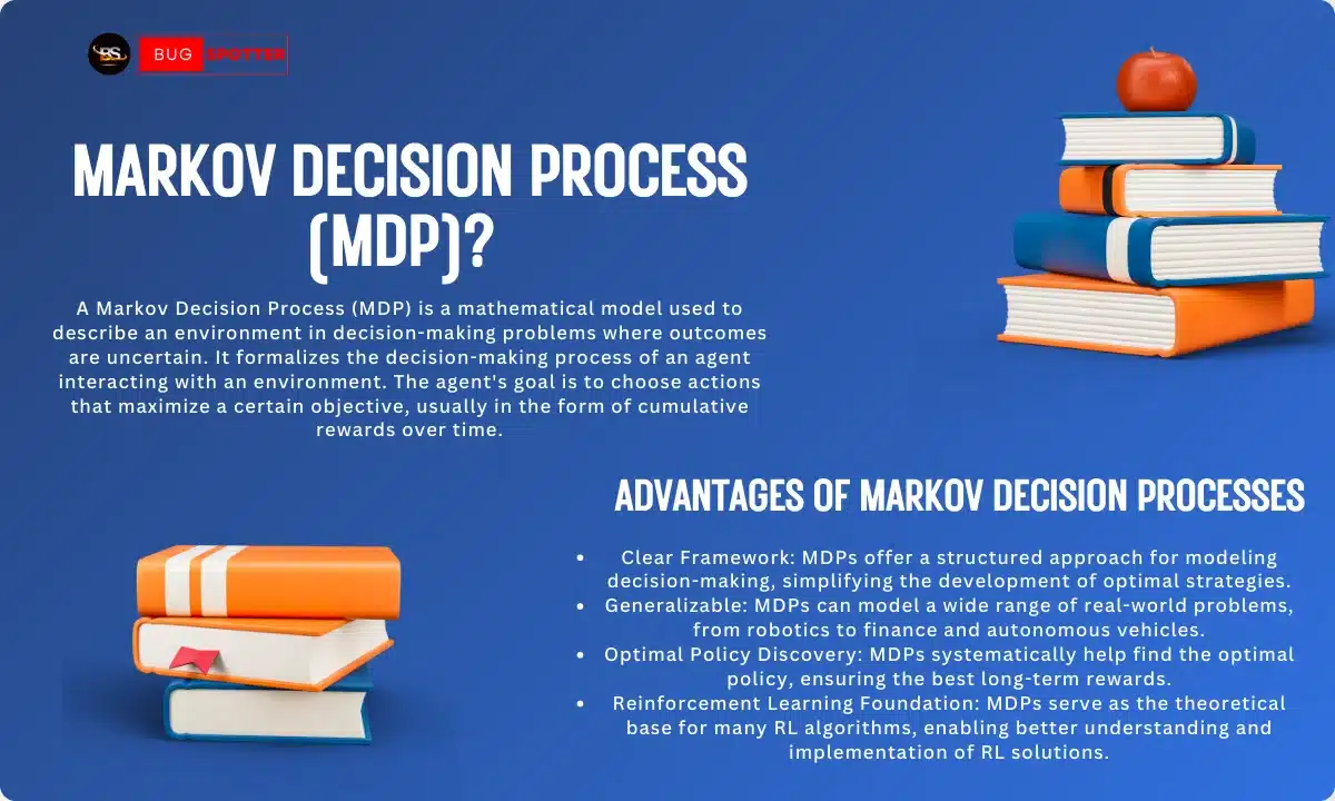 What is a Markov Decision Process (MDP)?