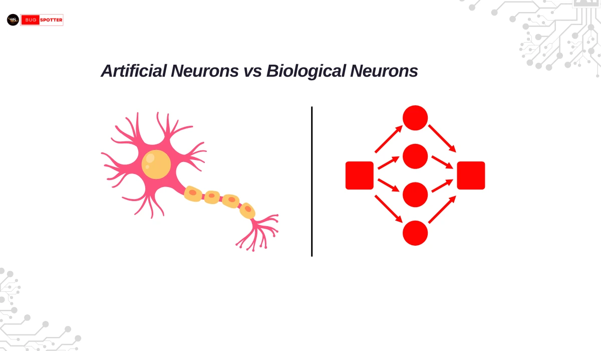 What are the Types of Artificial Neural Networks? ,Artificial Neural Networks, ANN, How do Artificial Neural Networks Learn?, What is Artificial Neural Networks (ANN)?