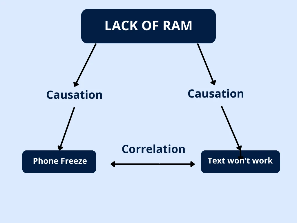 introduction to correlation and causation in data