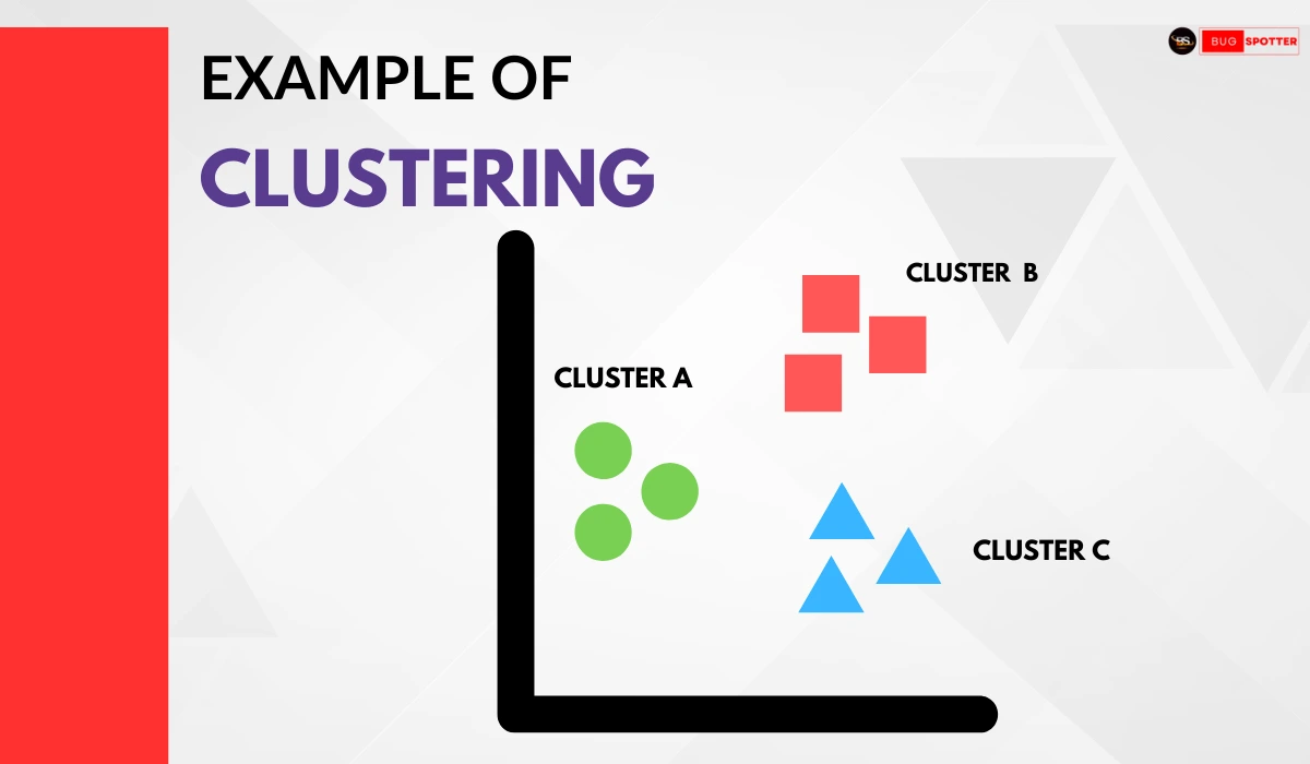 What is Clustering in Machine Learning?​, Types of Clustering in Machine Learning, Clustering Algorithms, Machine Learning