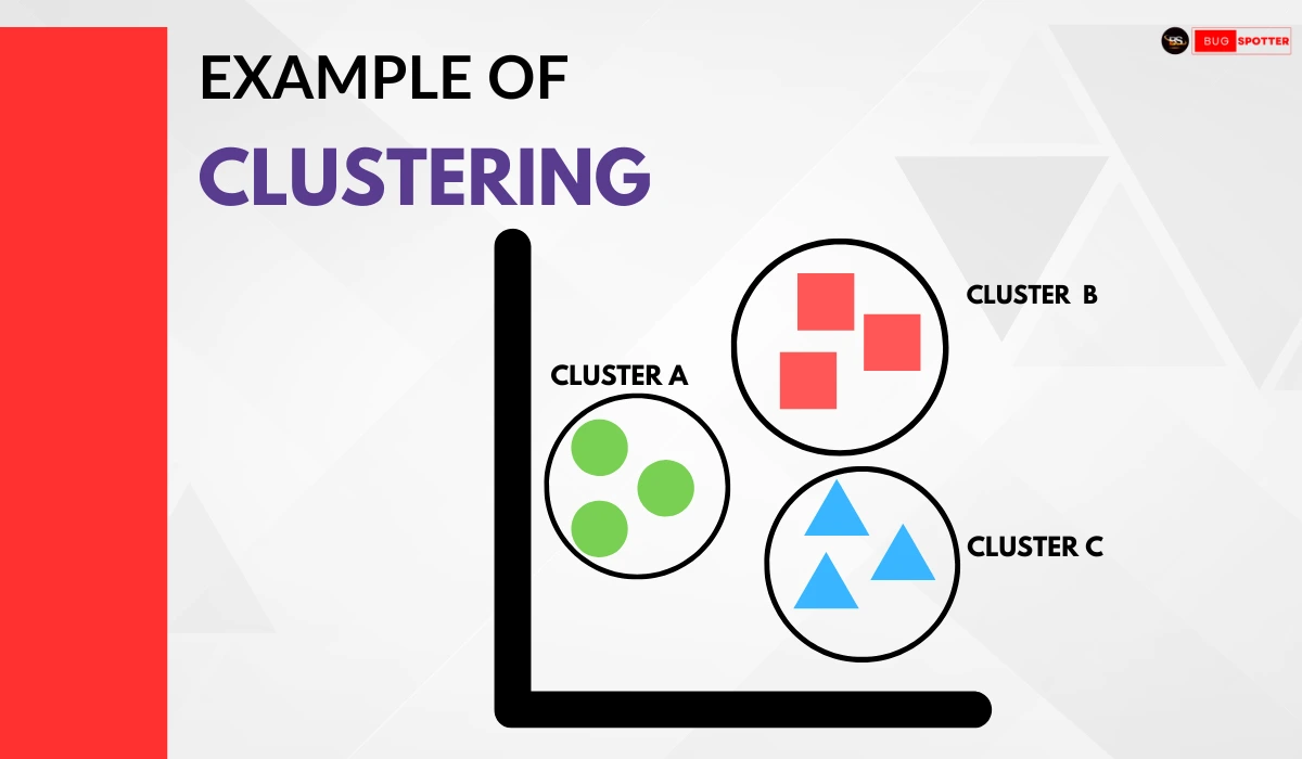 What is Clustering in Machine Learning?​, Types of Clustering in Machine Learning, Clustering Algorithms, Machine Learning