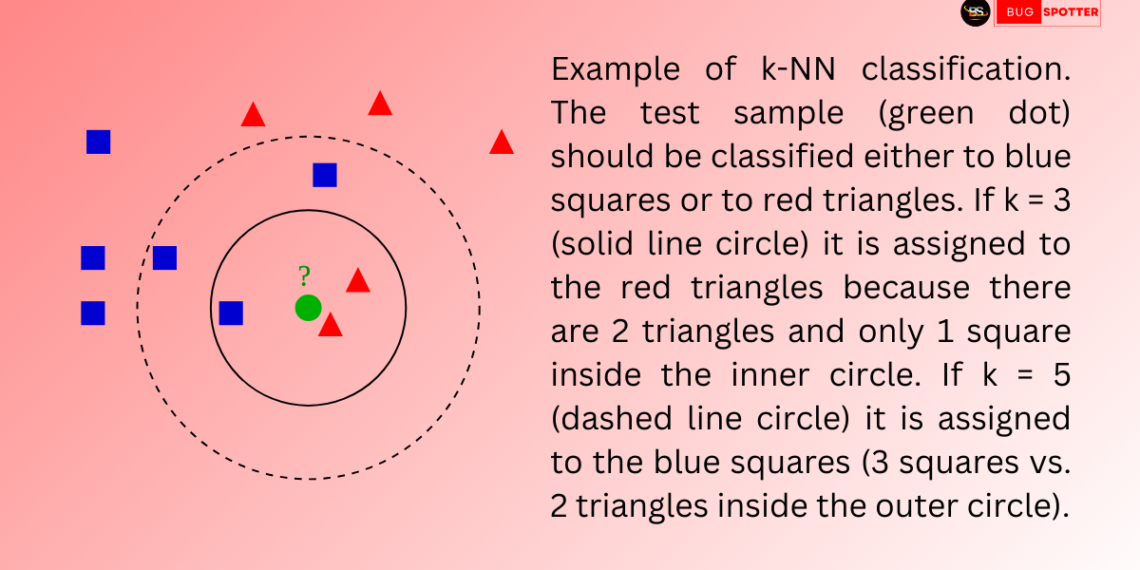 K Nearest neighbor algorithm