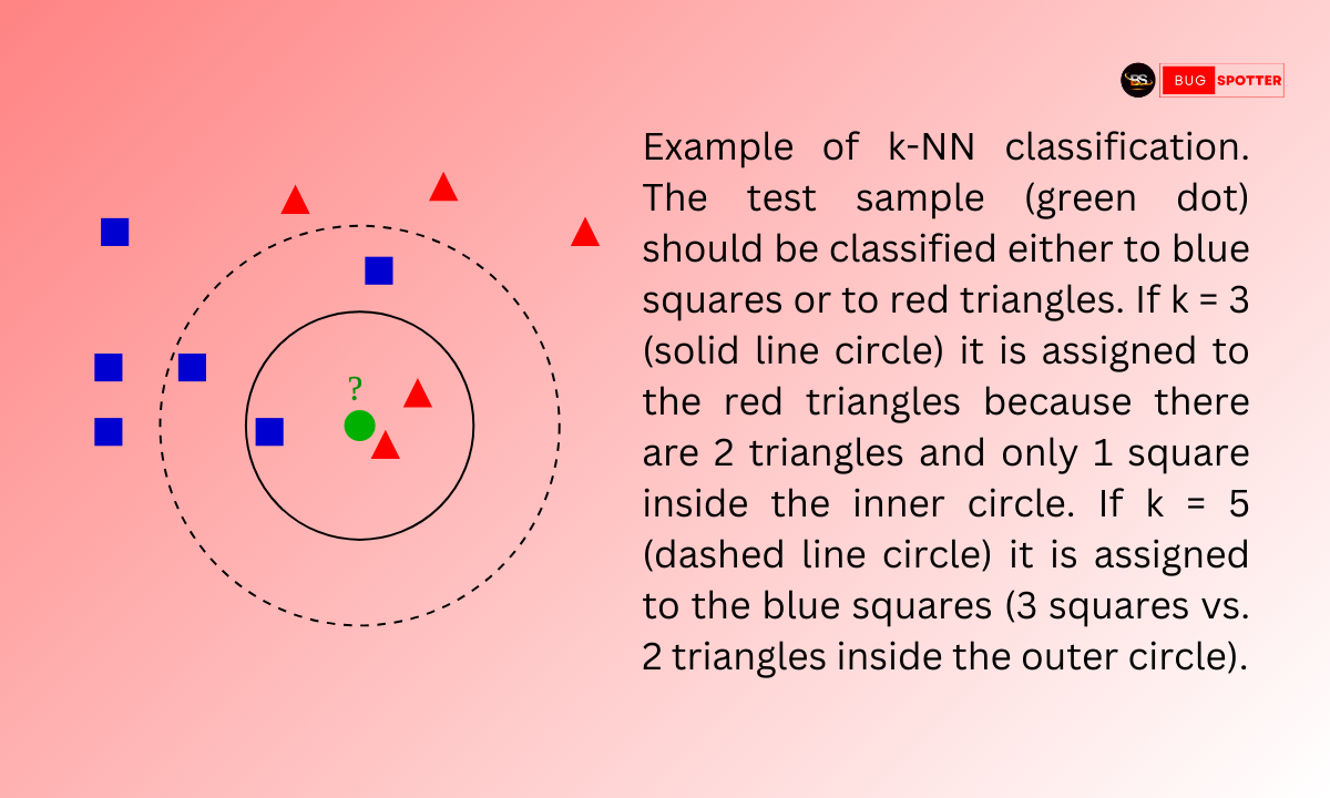 K Nearest neighbor algorithm