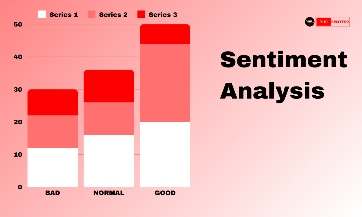 Sentiment Analysis