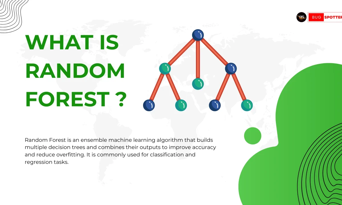 Random Forest Algorithm in Machine Learning, Random Forest Algorithm, Random Forest in Machine Learning​,What is Random Forest?, What is Random Forest Algorithm?